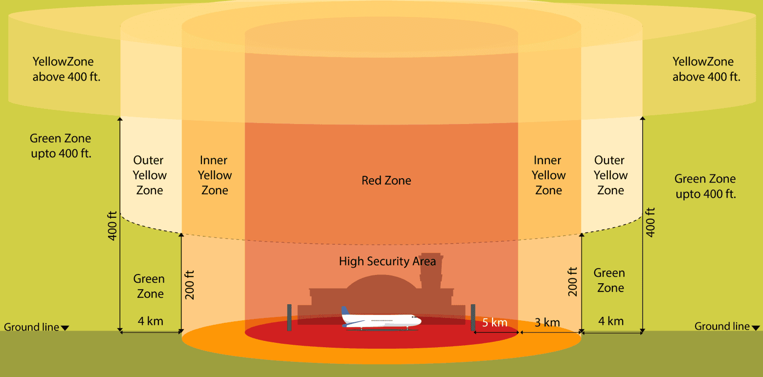 Introduction to UAV Technology