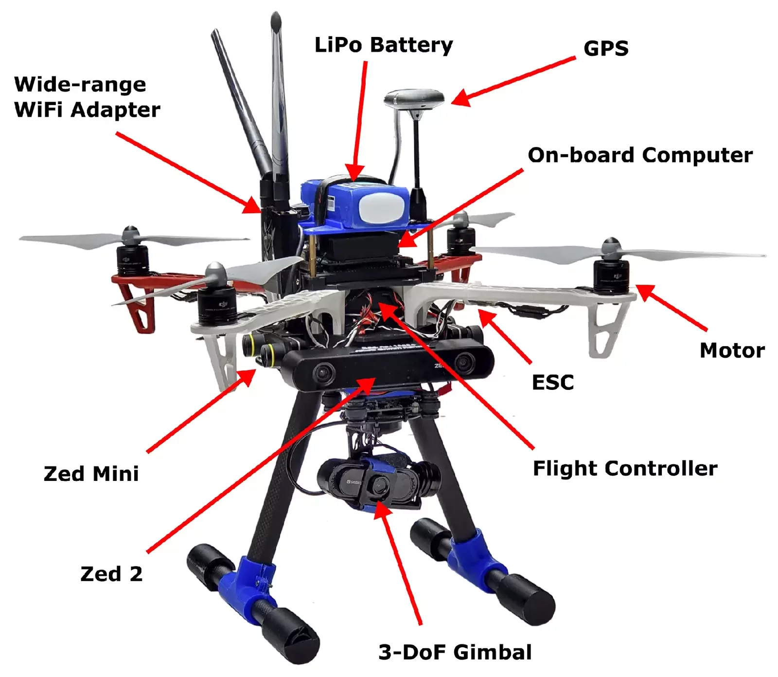 UAV Components